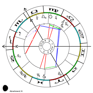 SolaNova Horoskopzeichnung